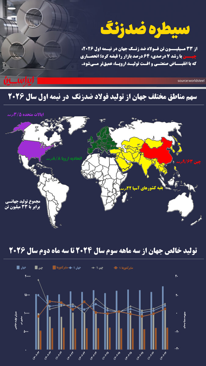 سیطره ضدزنگ