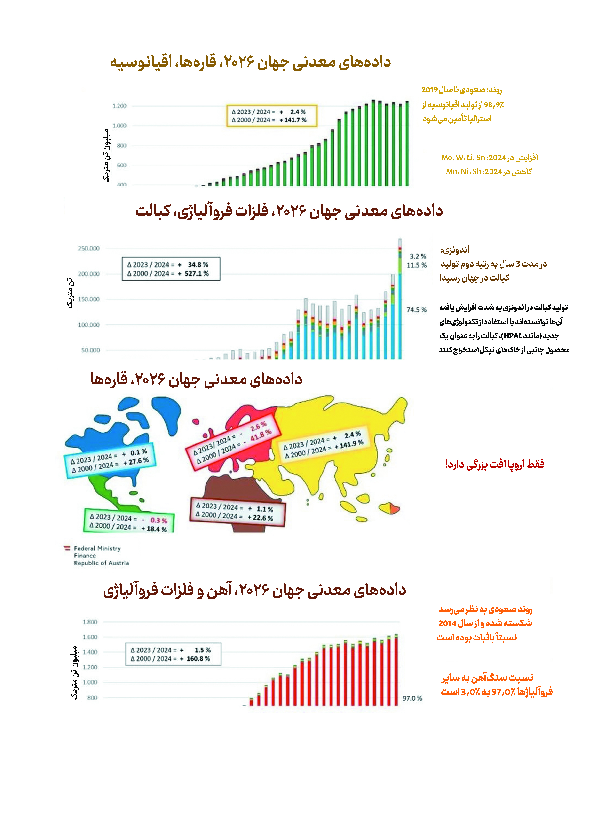 واگرایی ژئواکونومیک