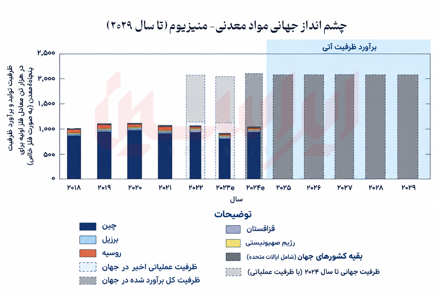 خبر ذخیره‌سازی شده توسط در تاریخ ۱۴۰۵۰۶۲۸-۱۹:۳۱