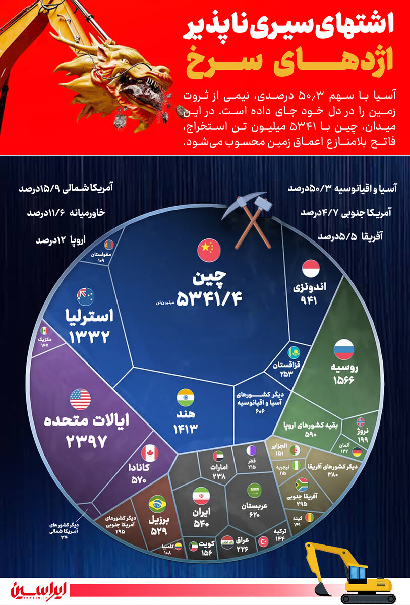 اشتهای‌سیـری‌ناپذیر اژدهـــــــای ســـــرخ