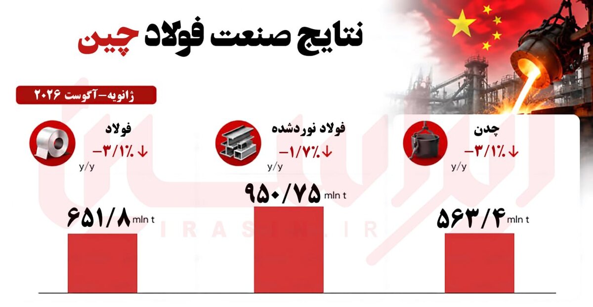 خبر ذخیرهسازی شده توسط در تاریخ ۱۴۰۵۰۶۲۹-۰۸:۵۶