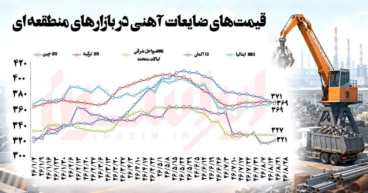 خبر ذخیره‌سازی شده توسط در تاریخ ۱۴۰۵۰۶۲۹-۰۹:۰۴