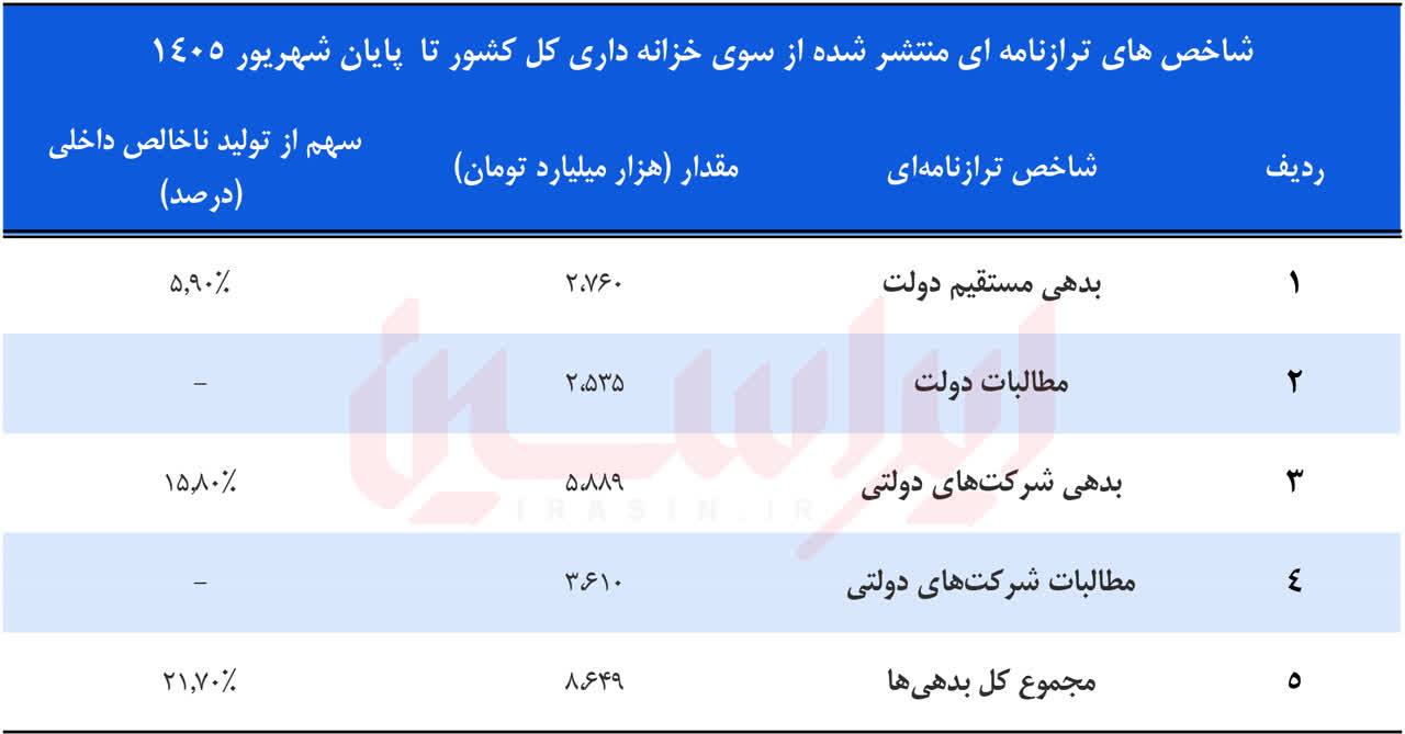 خبر ذخیره‌سازی شده توسط در تاریخ ۱۴۰۵۰۶۳۱-۱۰:۰۵