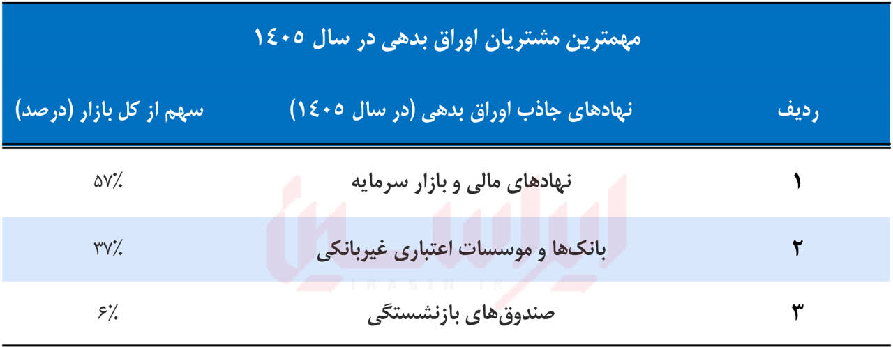 خبر ذخیرهسازی شده توسط در تاریخ ۱۴۰۵۰۶۳۱-۱۰:۰۵