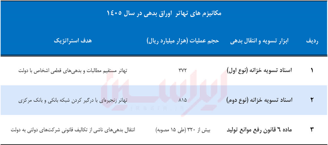 خبر ذخیره‌سازی شده توسط در تاریخ ۱۴۰۵۰۶۳۱-۱۰:۰۵