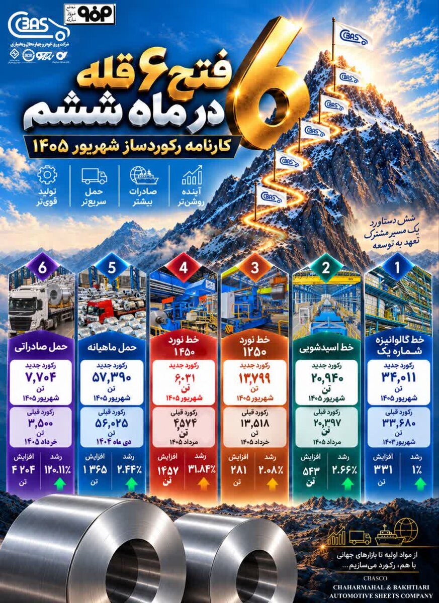 شهریور رکوردساز در ورق خودرو چهارمحال و بختیاری