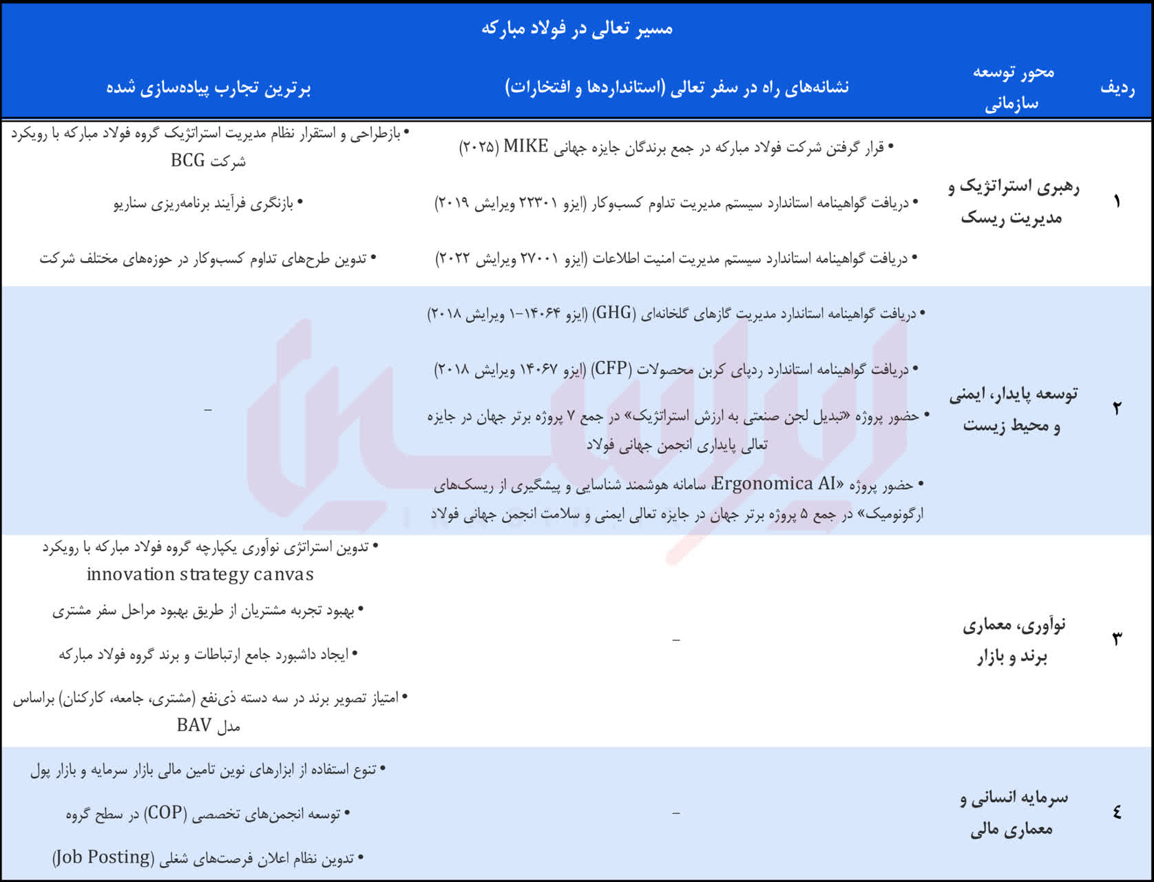 خبر ذخیره‌سازی شده توسط در تاریخ ۱۴۰۵۰۷۰۴-۱۰:۵۵