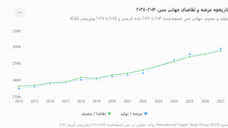 خبر ذخیره‌سازی شده توسط در تاریخ ۱۴۰۵۰۷۰۴-۱۲:۳۱