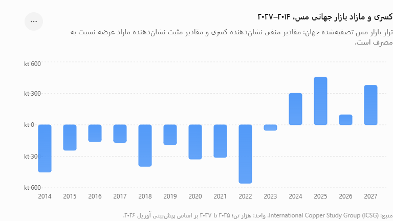خبر ذخیره‌سازی شده توسط در تاریخ ۱۴۰۵۰۷۰۴-۱۲:۳۱