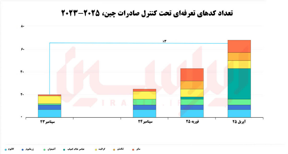 تنوع‌بخشی زنجیره‌ها در برابر شوک عرضه