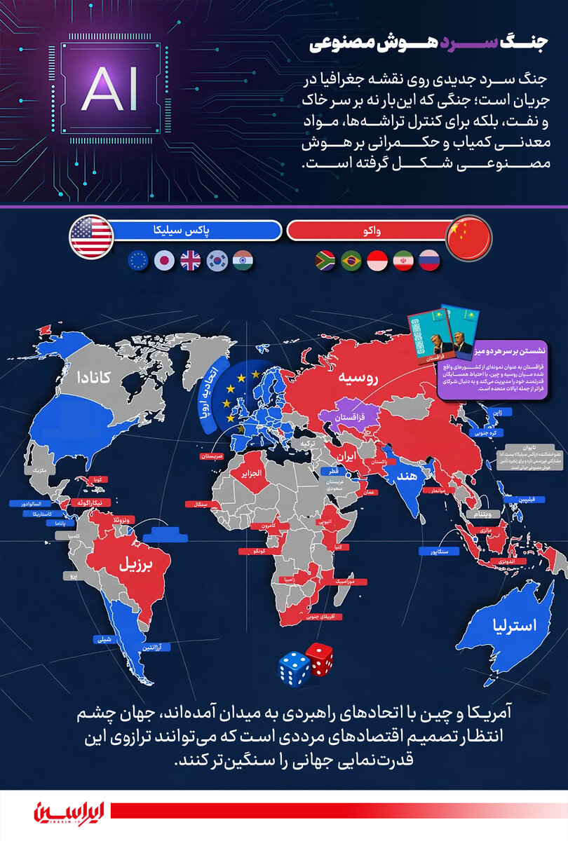 جنگ سرد هوش مصنوعی