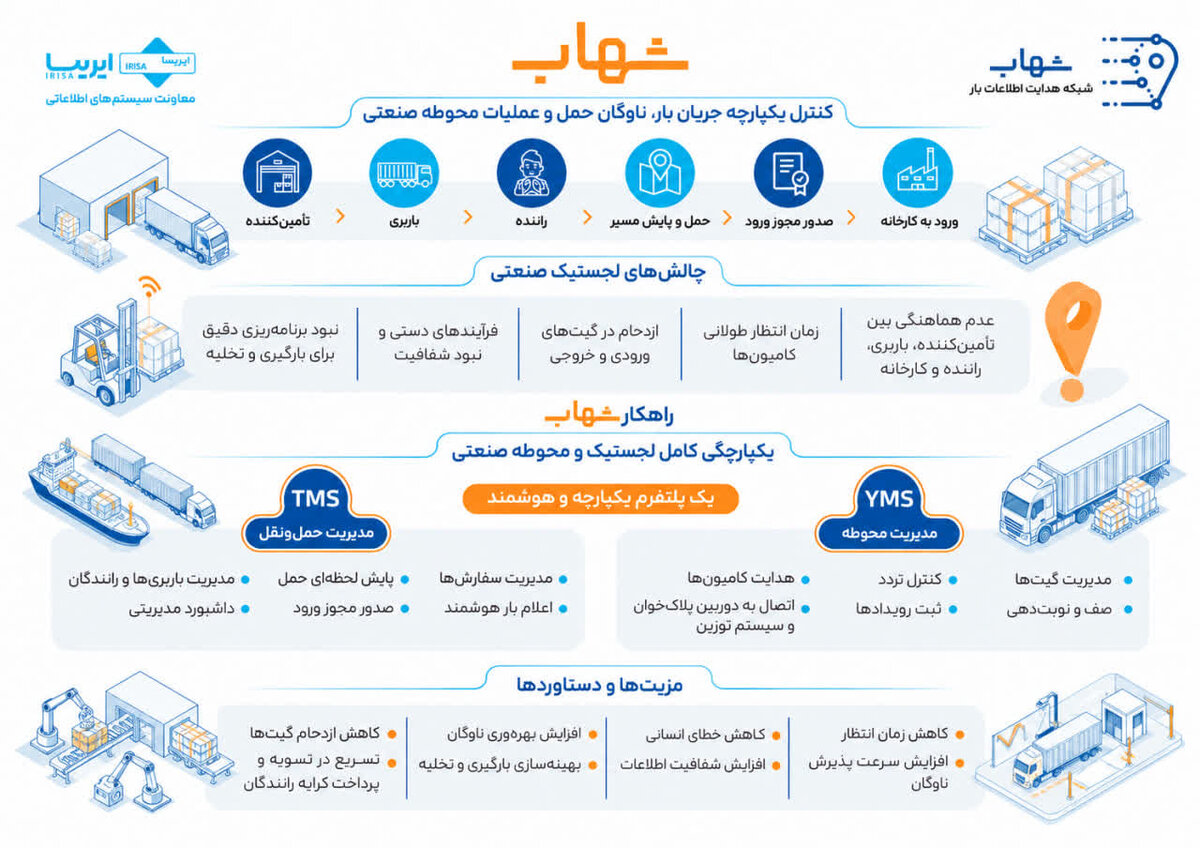 لجستیک فولاد زیر چتر «شهاب»