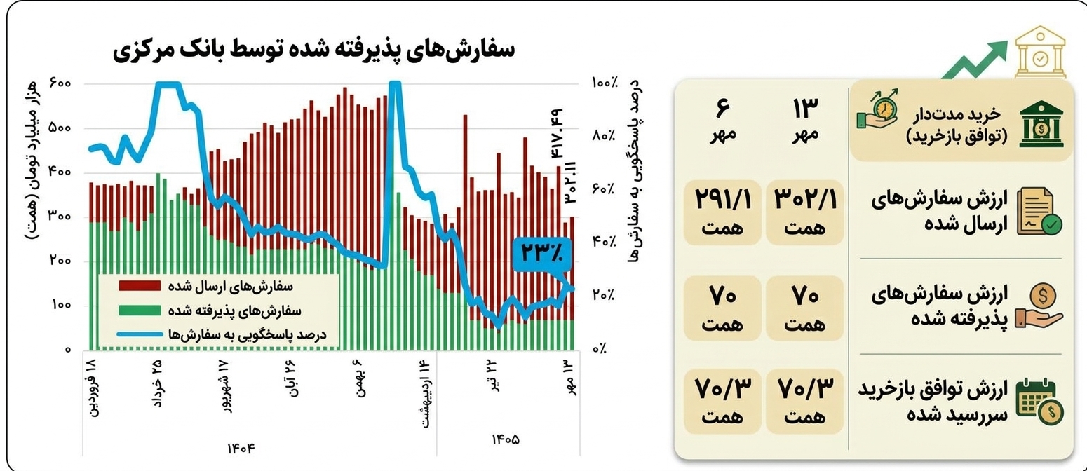تداوم انجماد منضبط پولی