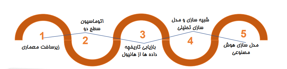 خبر ذخیره‌سازی شده توسط در تاریخ ۱۴۰۵۰۷۱۹-۱۴:۱۶