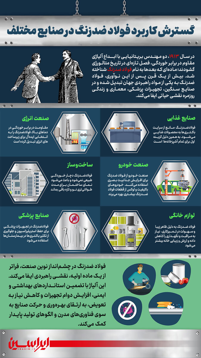 صنعتی که فرسوده نمیشود
