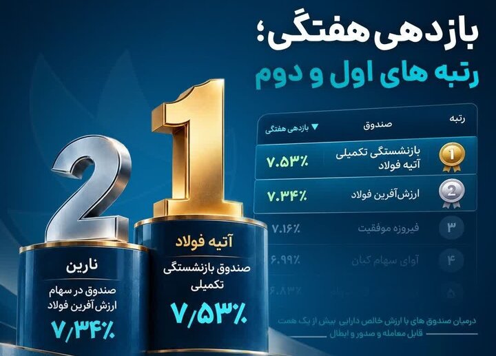 عملکرد درخشان آتیه فولاد و نارین در بازار سرمایه