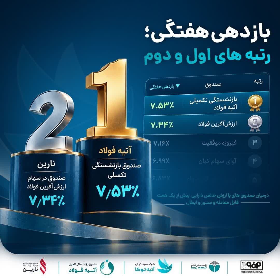 عملکرد درخشان آتیه فولاد و نارین در بازار سرمایه