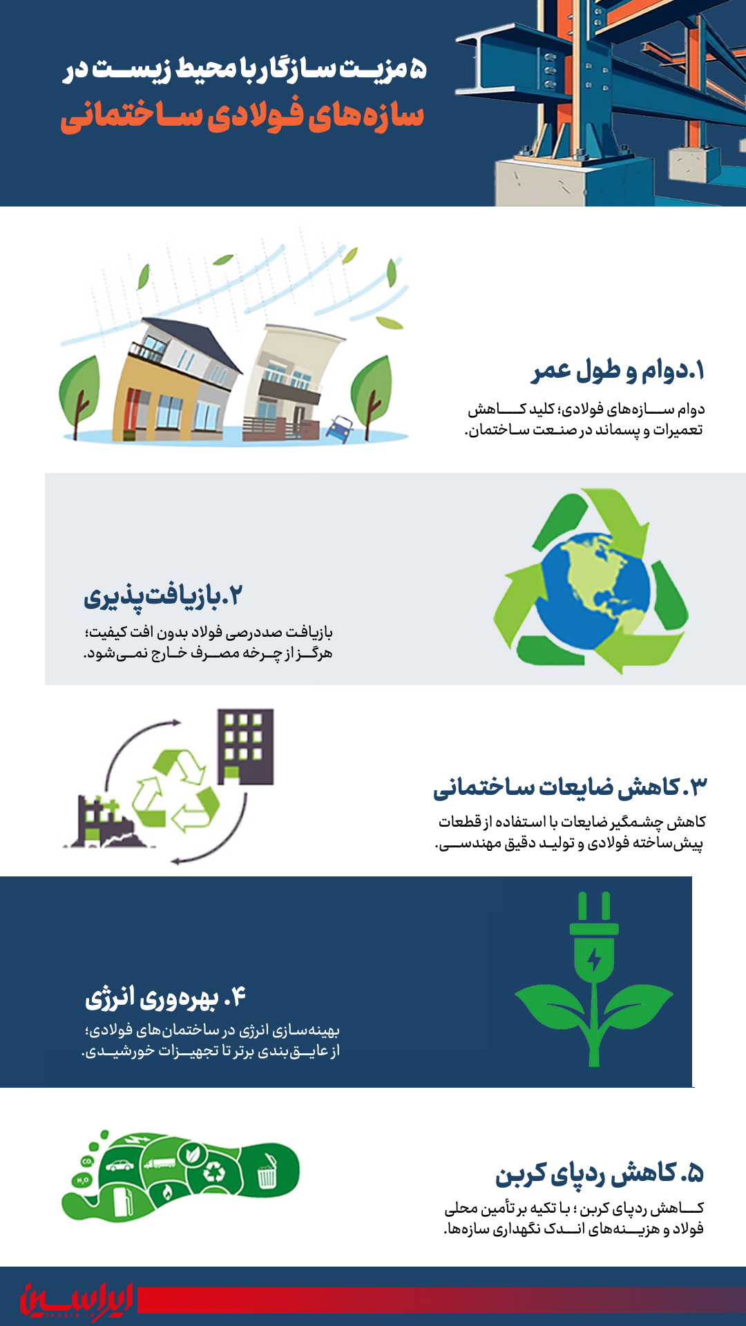 ۵ مزیت سازگار با محیط زیست در سازههای فولادی ساختمانی