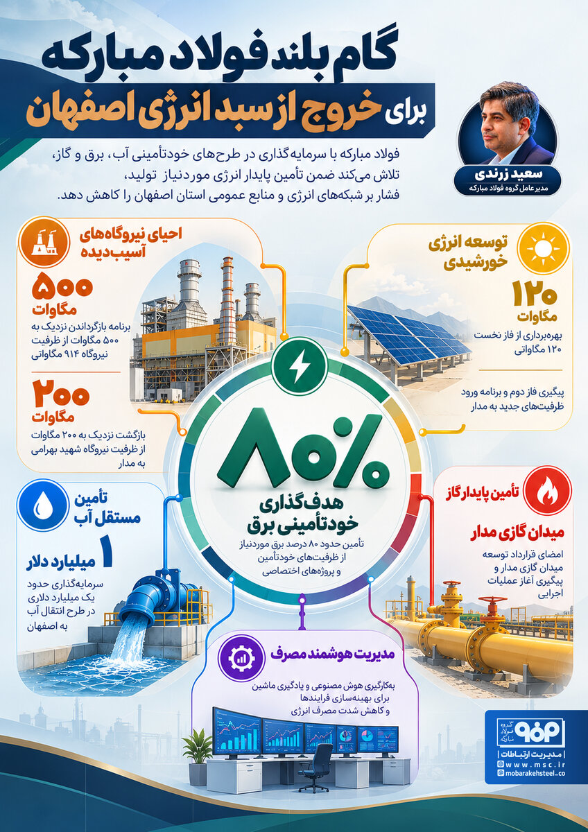خبر ذخیره‌سازی شده توسط در تاریخ ۱۴۰۵۰۷۲۹-۰۹:۱۳