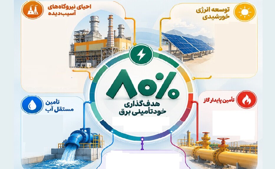 تکمیل سبد انرژی با ابزار خودتامینی