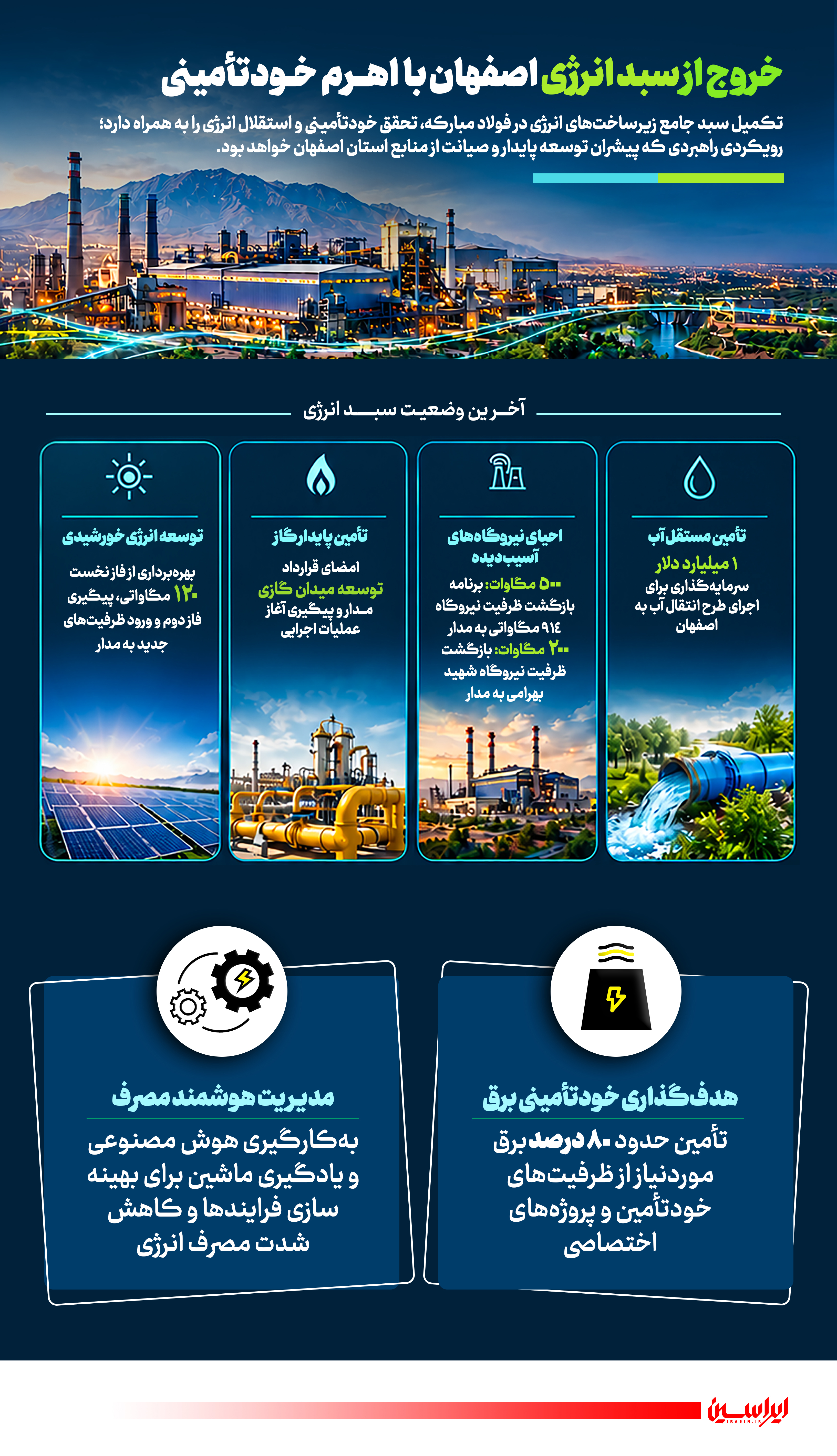 خروج از سبد انرژی اصفهان با اهرم خودتأمینی