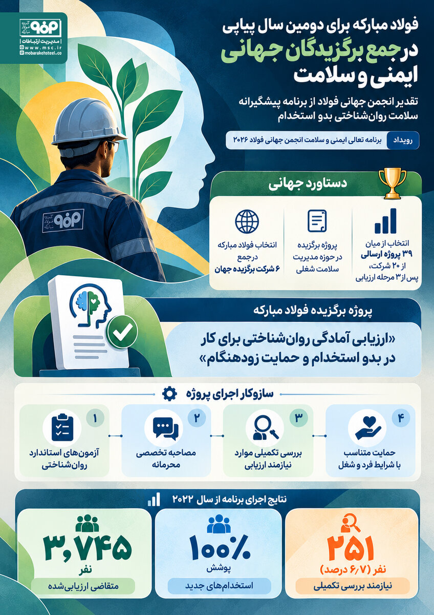 خبر ذخیره‌سازی شده توسط در تاریخ ۱۴۰۵۰۸۰۳-۰۹:۱۲