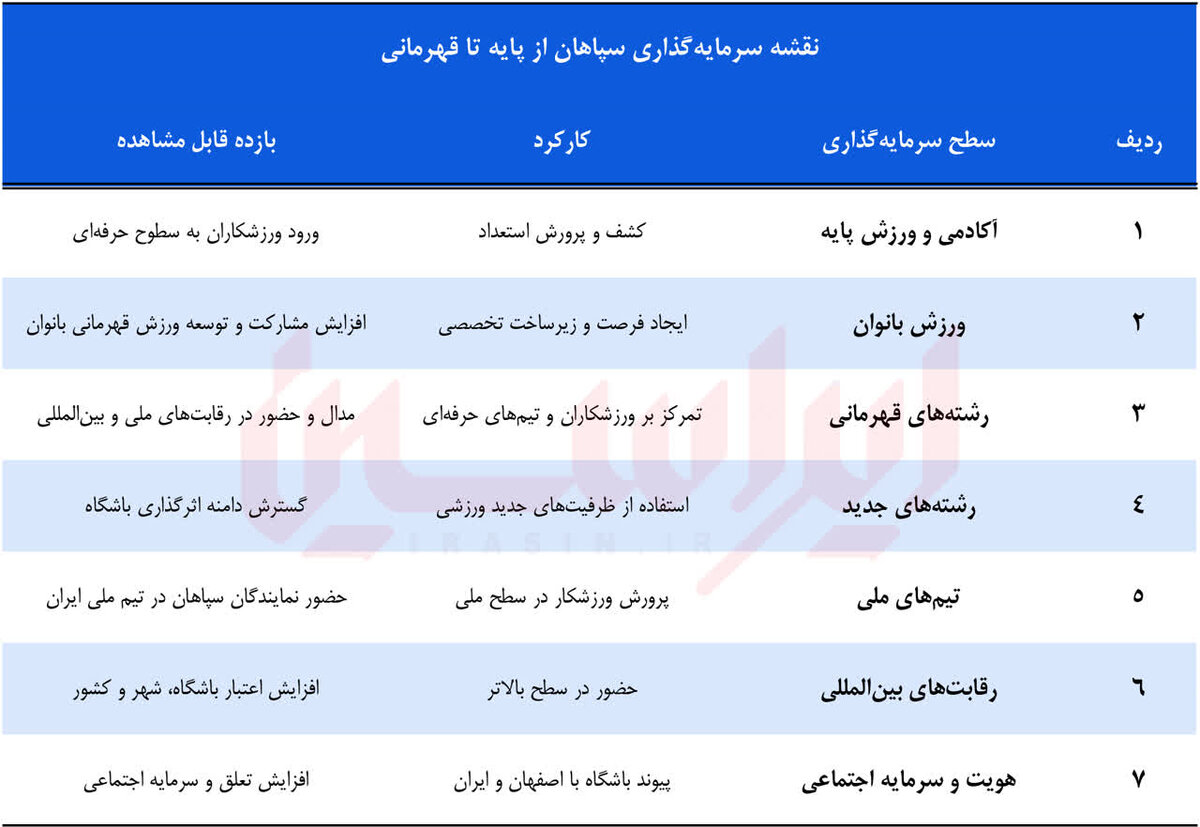 خبر ذخیره‌سازی شده توسط در تاریخ ۱۴۰۵۰۸۰۴-۰۹:۰۹